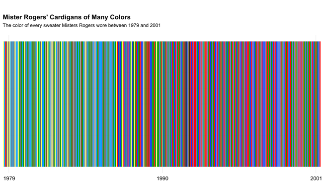 Every Color Of Cardigan Mister Rogers Wore Linear