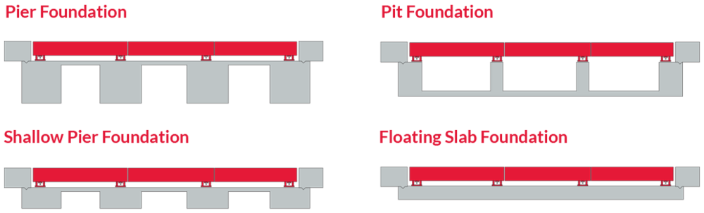 Truck Scale Foundation Types