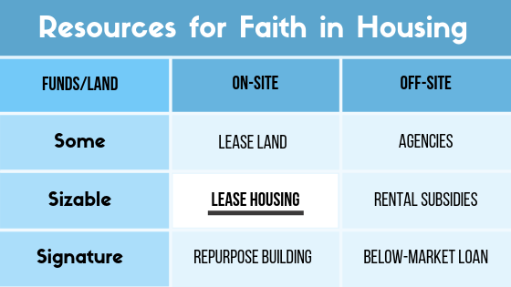 This post is part of series on Faith in Housing, a blueprint for congregations to create affordable housing. “Turn Congregational Houses into Affordable Homes” represents an on-site option for congregations with sizable funding accessible for affordable housing.