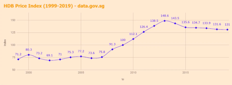 HDB Price index END GAME.PNG