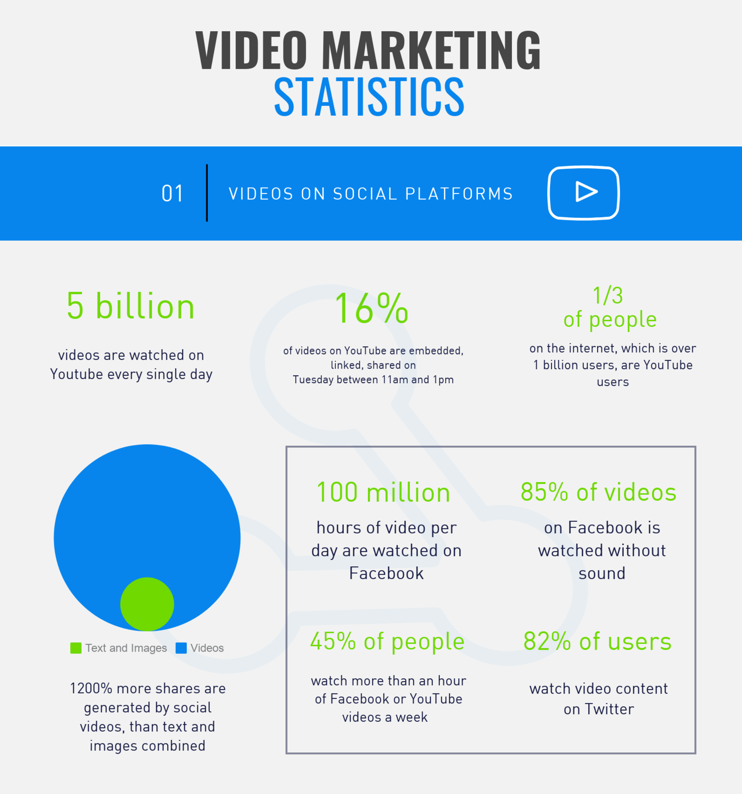 40+ Video Marketing Statistics 2019 [Infographic] — 605 Media ...