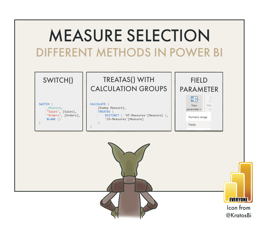 Measure Selection in Power BI