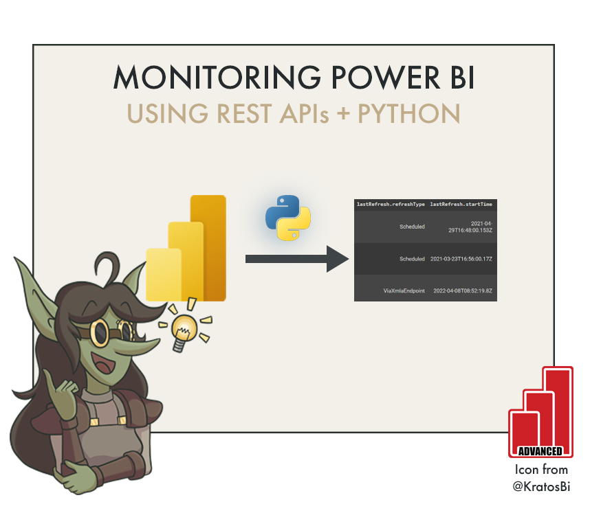 Monitoring Power BI using REST APIs from Python
