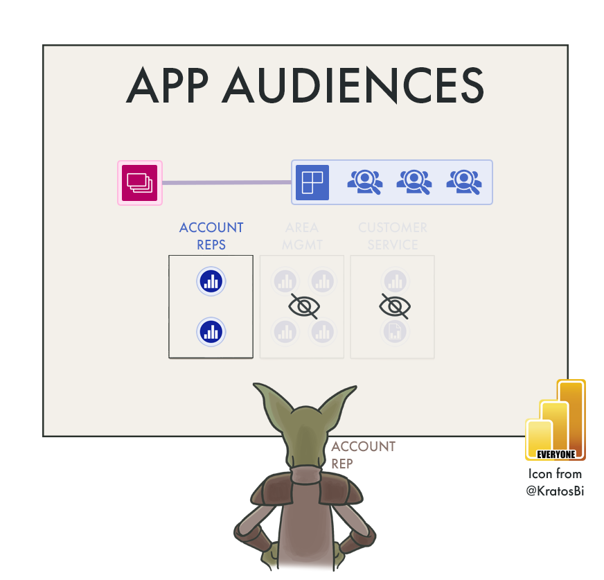 Exploring App Audiences in Power BI