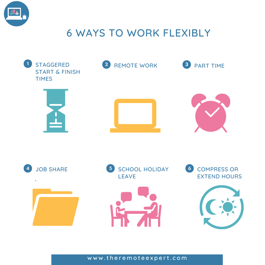 How to request flexible work — The Remote Expert