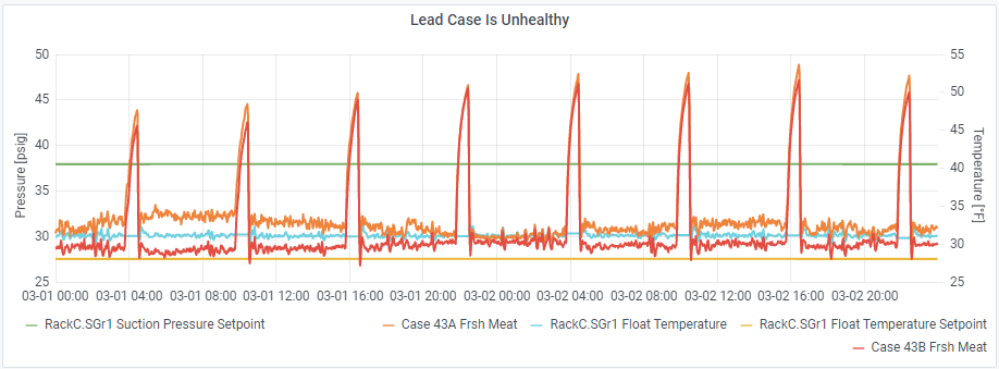 Lead Case is Unhealthy