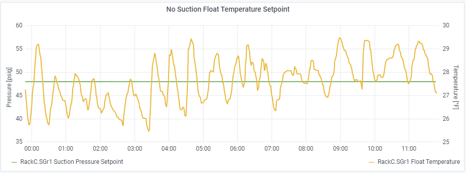 No Suction Float Temperature Setpoint