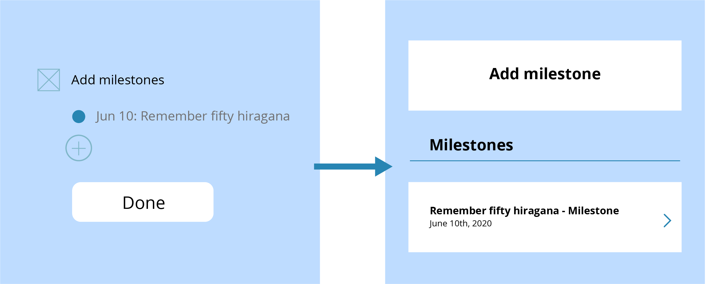 Diagram for milestones