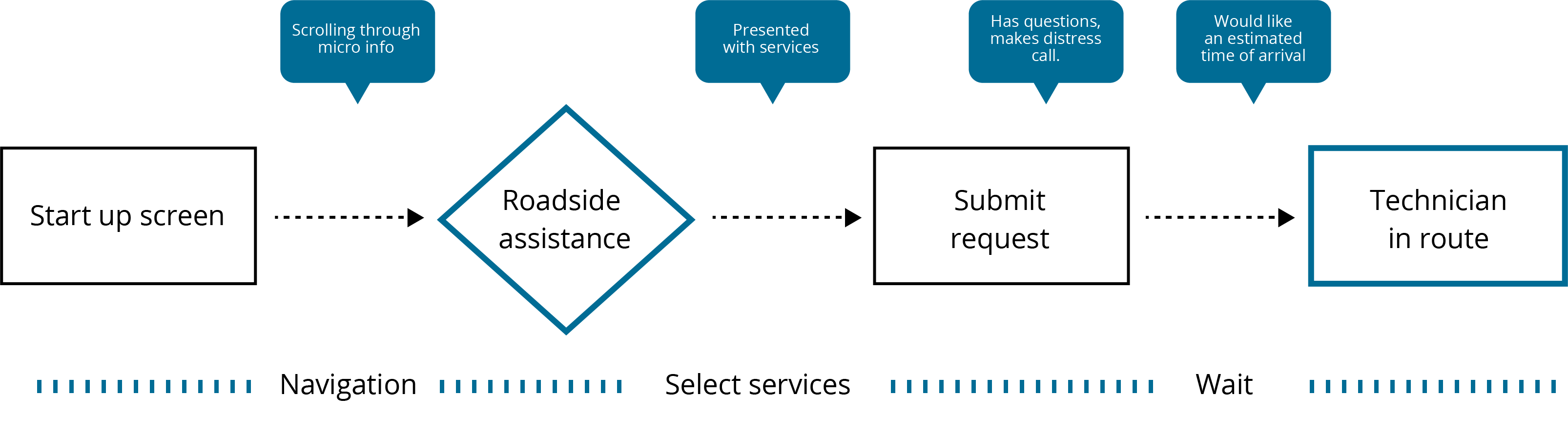 Flow Chart