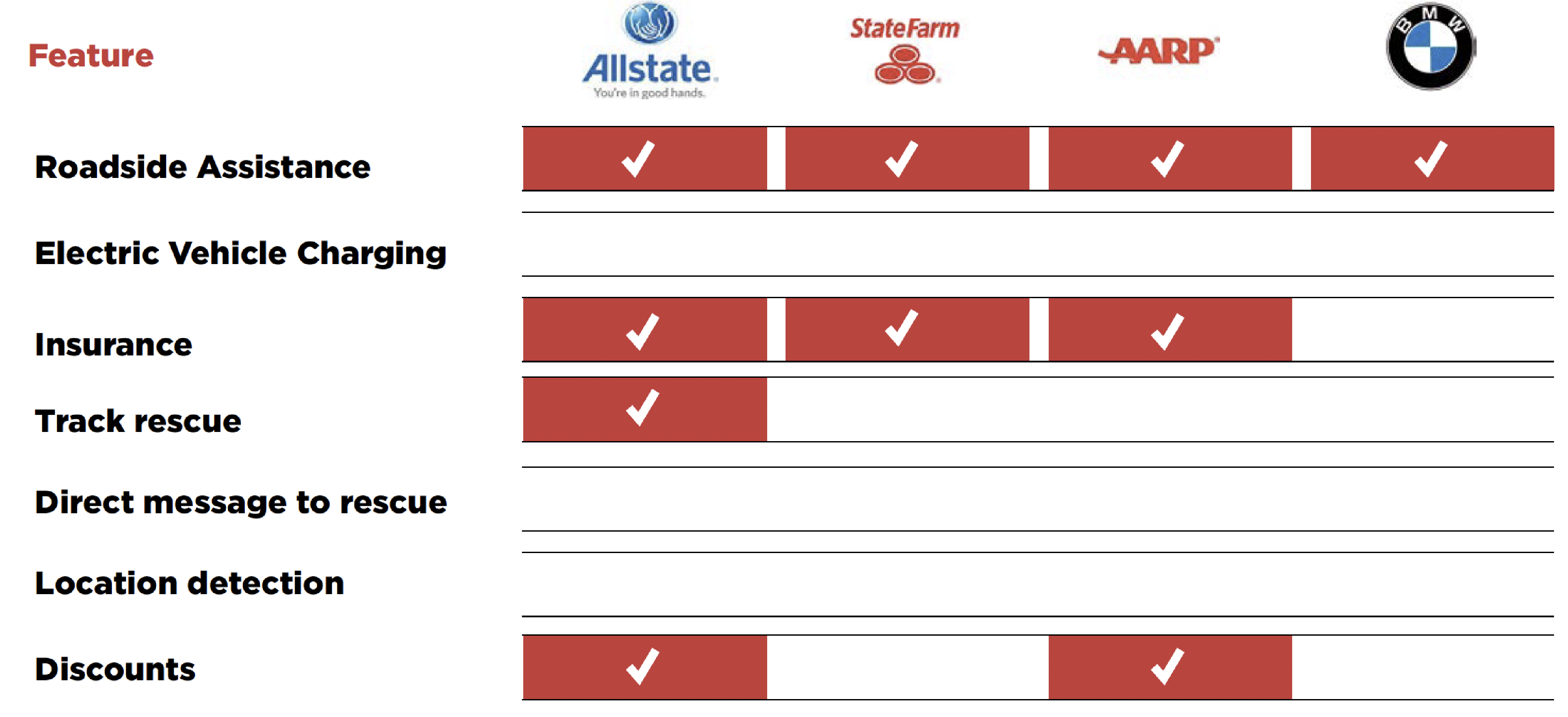 Competitor Analysis Services