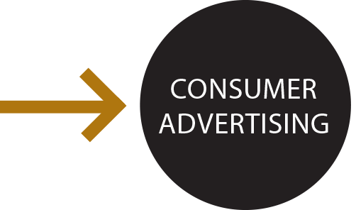 Consumer Advertising