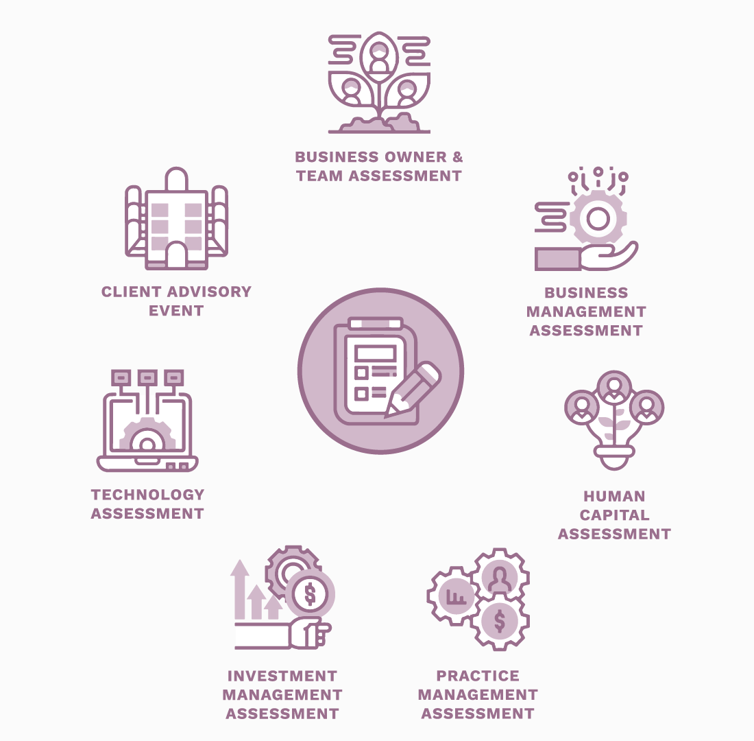financial-advisor-practice-assessment-jambalaya-group-financial