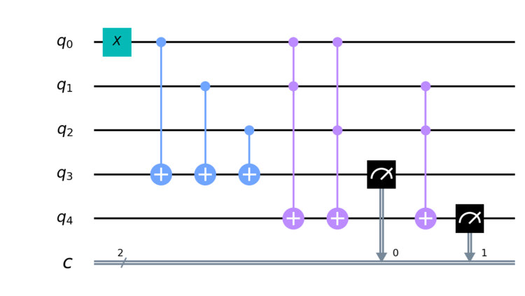 Circuit diagram of a quantum full adder