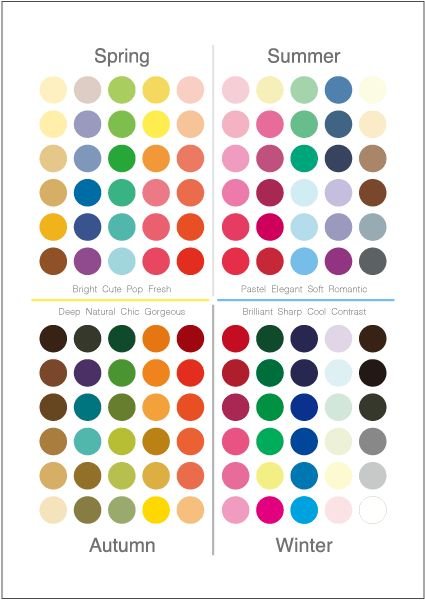 Follow The Seasons: Your Color Guide SimplIfied — Sway Nails & Spa ...