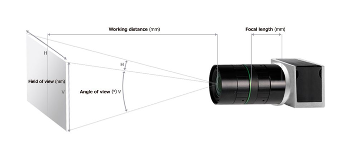 focal length diagram for picking a lens blog post.png
