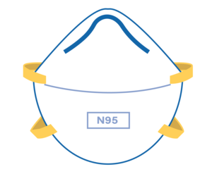 A white respirator, with a label reading "N95" on the front and yellow elastic straps on both sides.