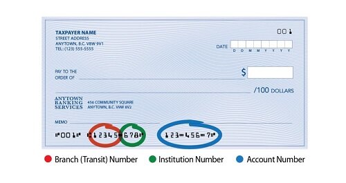 An image of a bank cheque highlighting the 5-digit Branch (Transit) Number, 3-digit Institution Number, and 7-digit Account Number, respectively