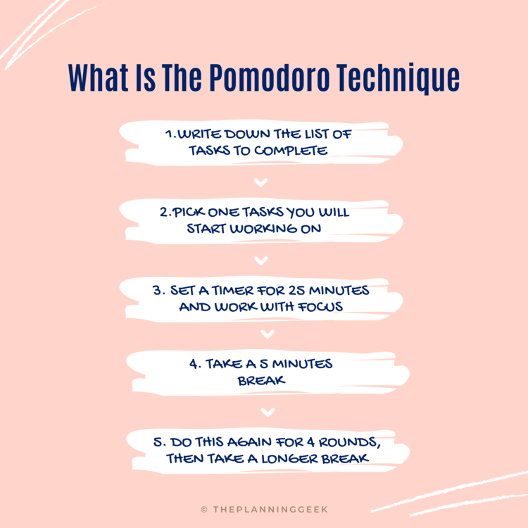 What Is The Pomodoro Technique.png