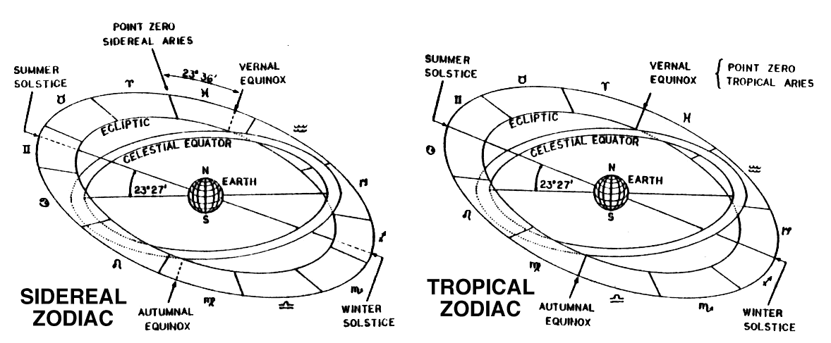 Sidereal-vs-Tropical.png