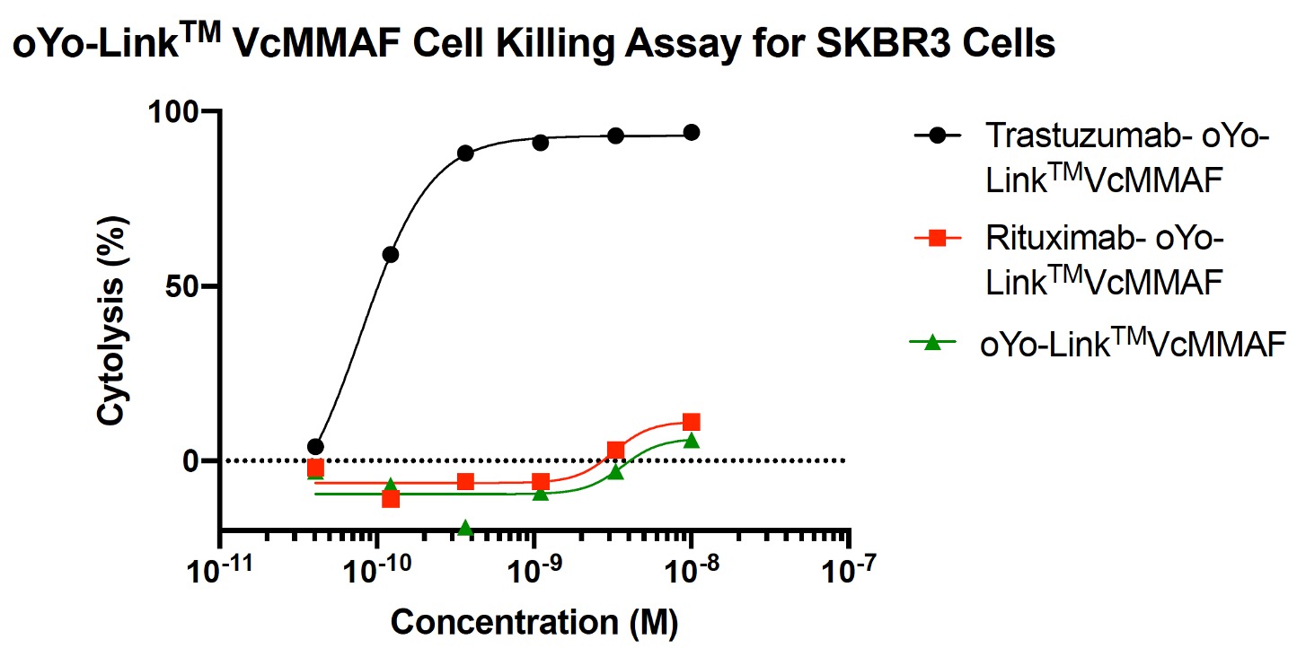 oYo-Link® VcMMAF Cell Killing Assay for A431 Cells
