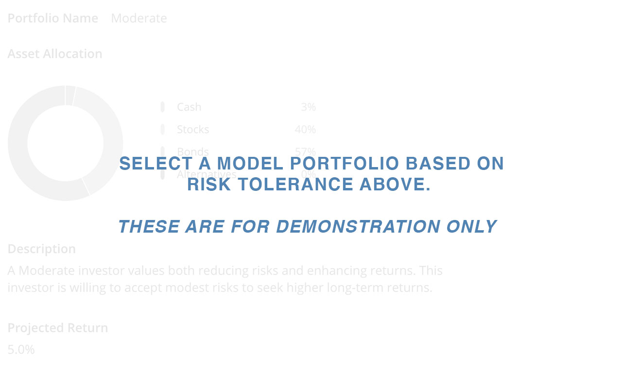 Select a model portfolio based on risk tolerance above - these are for demonstation only