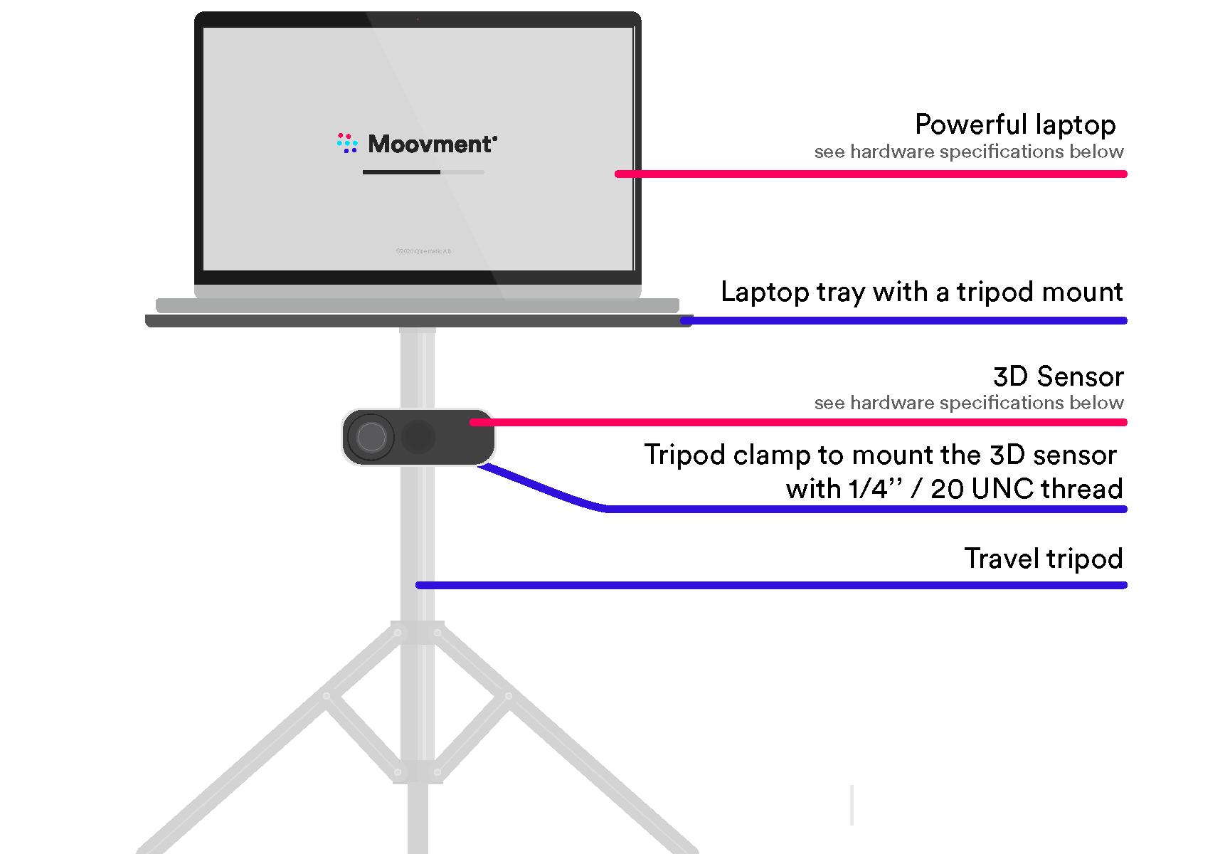 MoovmentScan_Station_Scheme