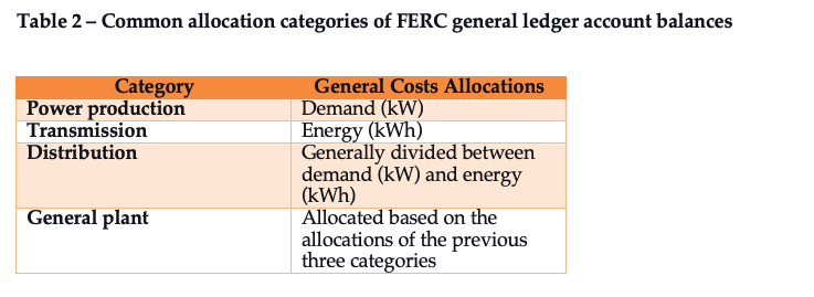 Cost allocation categories