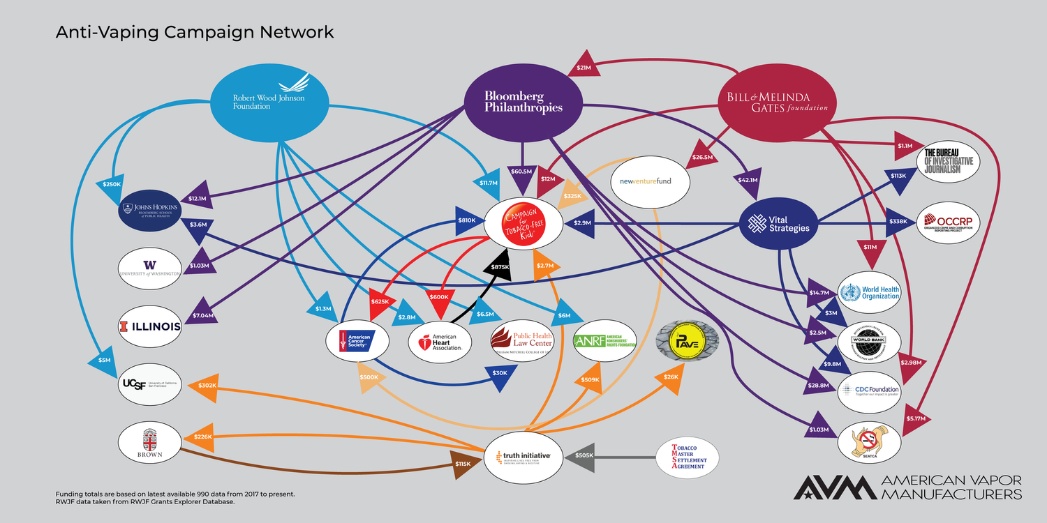 Anti-Vaping-Campaign-Network-Updated.png