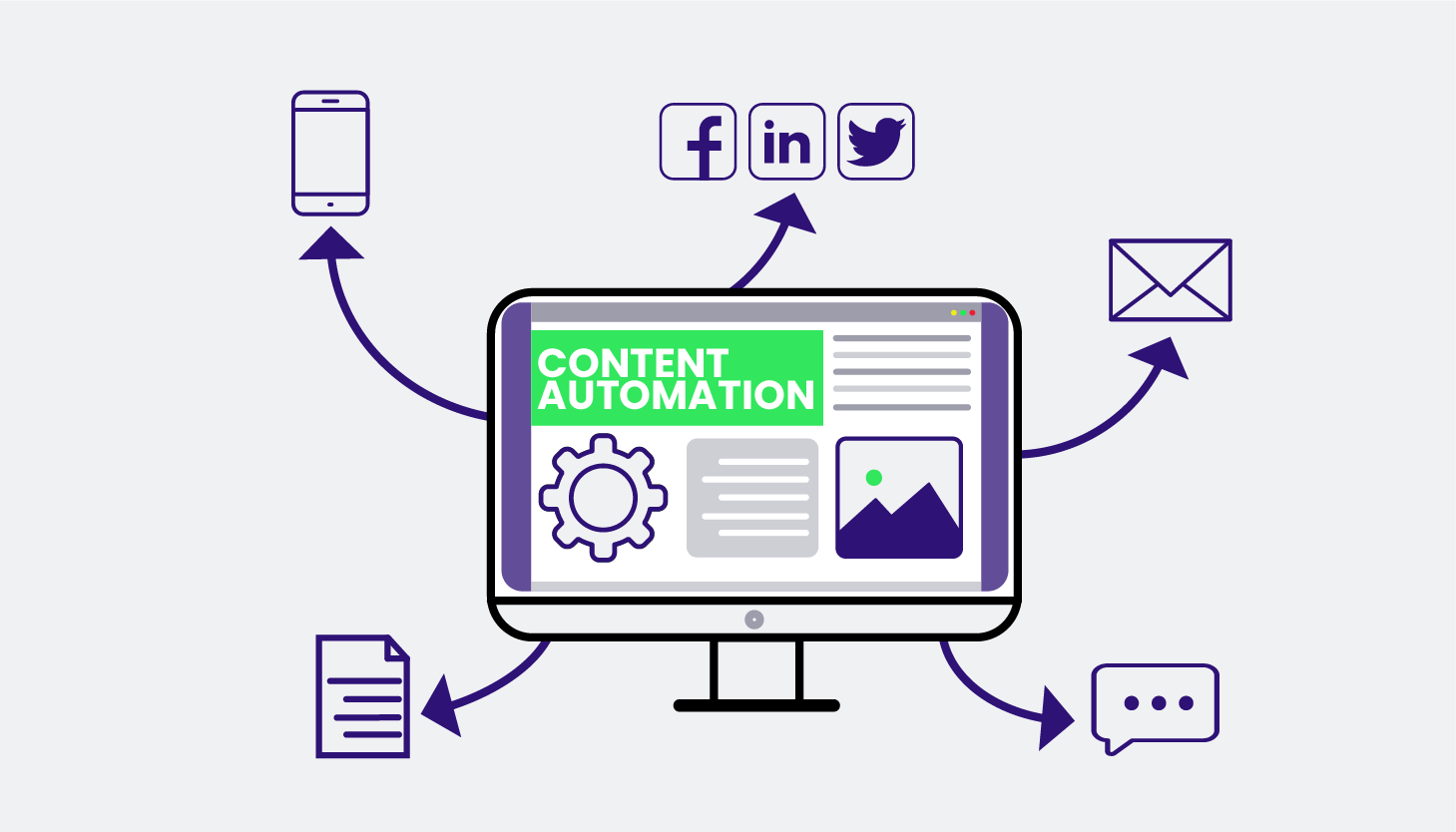 What is content automation