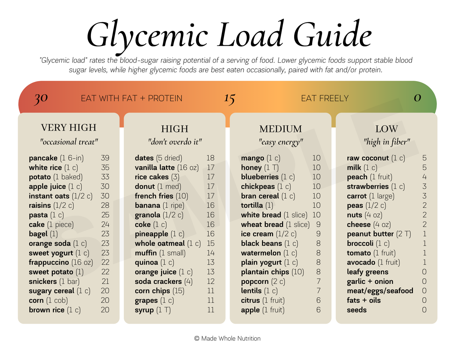 Glycemic Load Vs Glycemic Index Chart