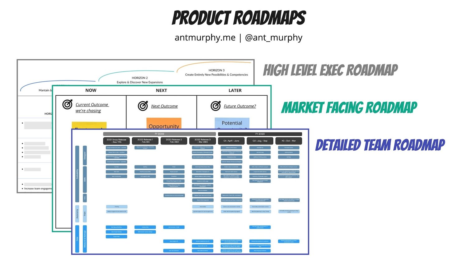 Building effective product roadmaps (5 minute read)