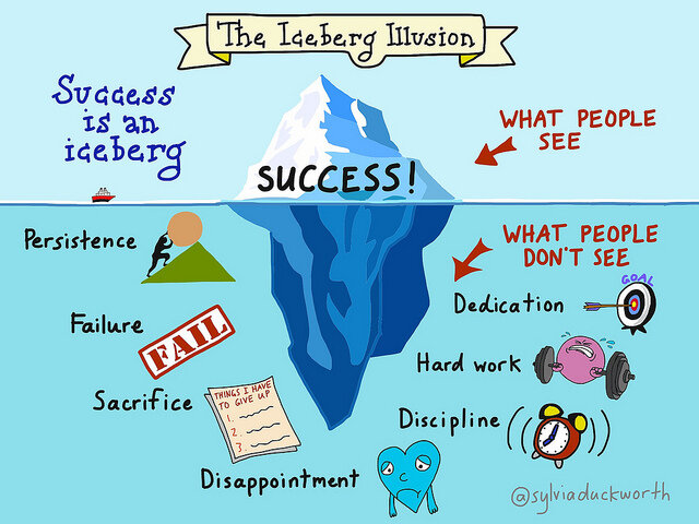 succes is an iceberg, sylvia duckworth