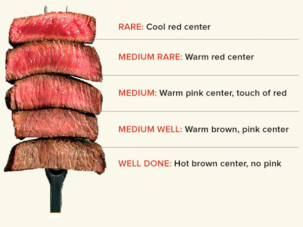 Медиум на русский язык. Стейк Медиум. Степени прожарки стейка. Стейк Медиум прожарки. Medium Medium rare.