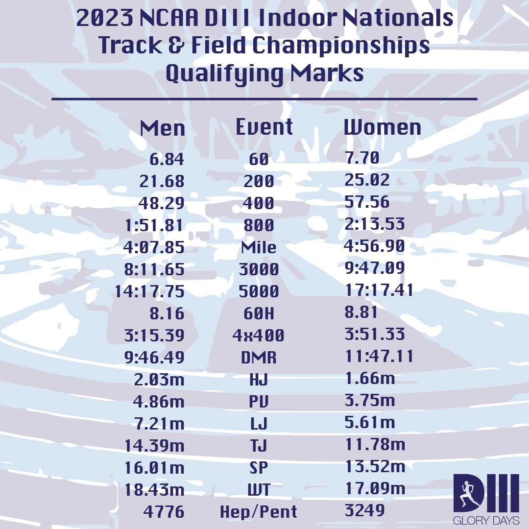 2023 D3 Indoor Track and Field Entries | D3 Glory Days