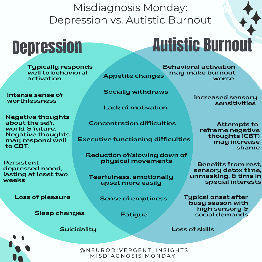 Autistic burnout? | Mumsnet