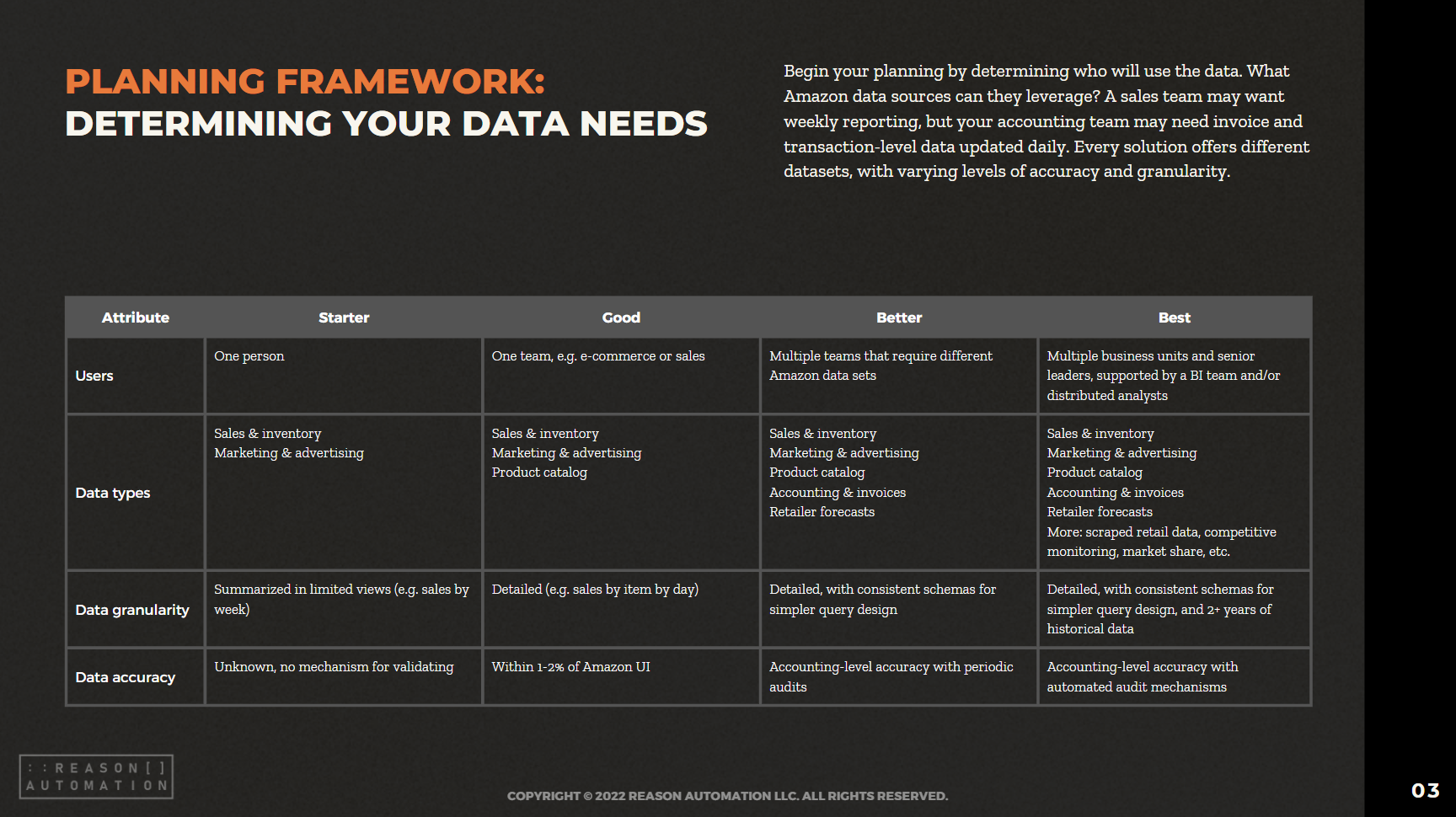 Whitepaper example page, planning framework part 1, determining your data needs