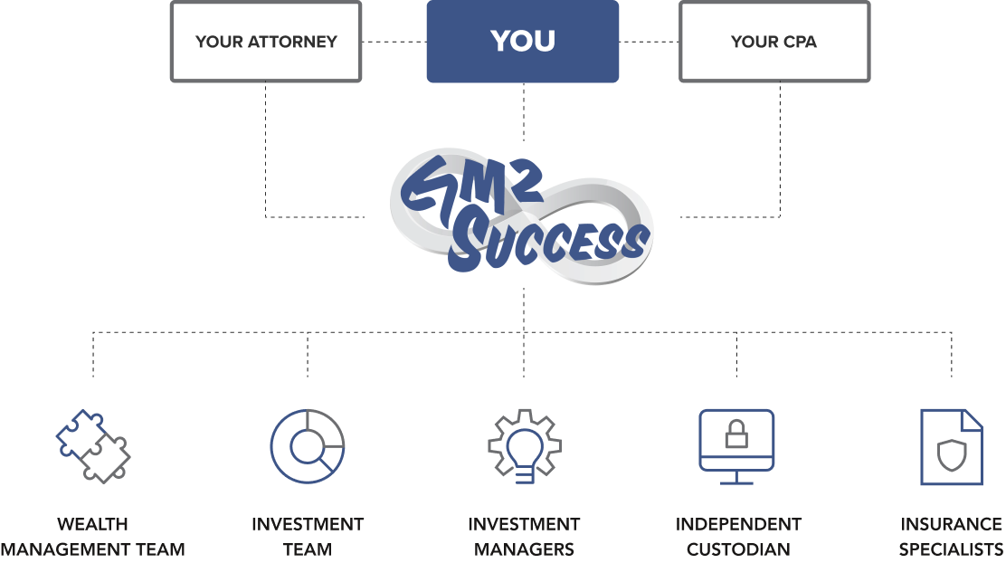 A Strong Network Graphic