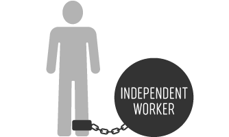 stick figure shackled with ball and chain; the ball is labeled 'independent worker'