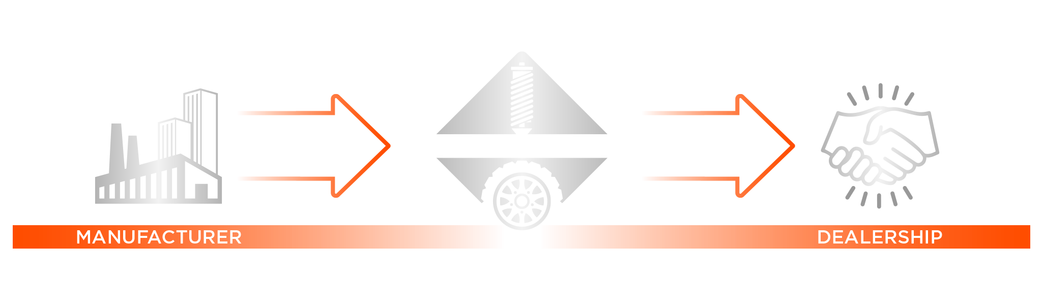 How the process works