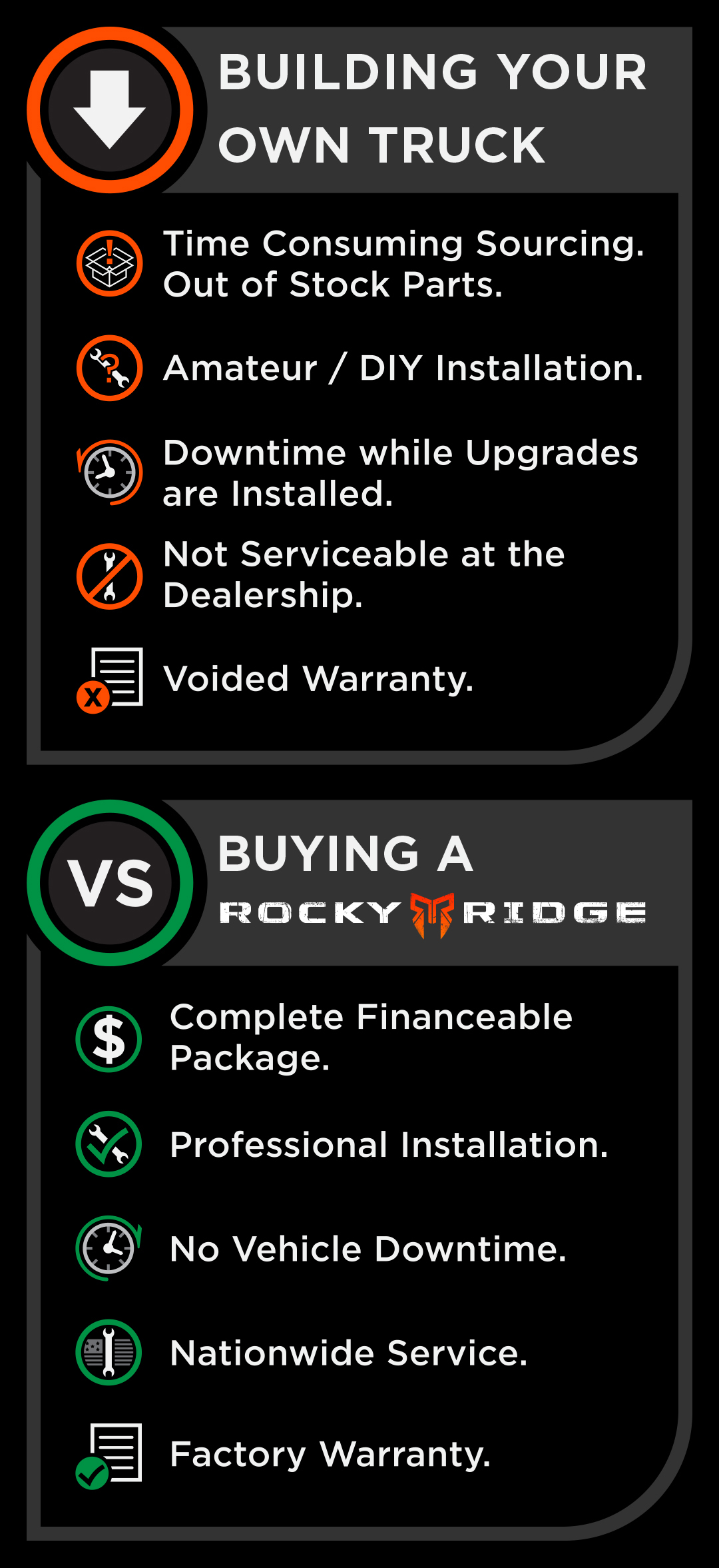What's different about buying a Rocky Ridge