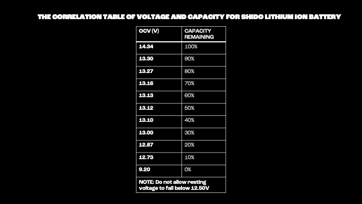 Batterie lithium LTX9-FP YTX9-BS Shido au meilleur prix avec BatteriePower