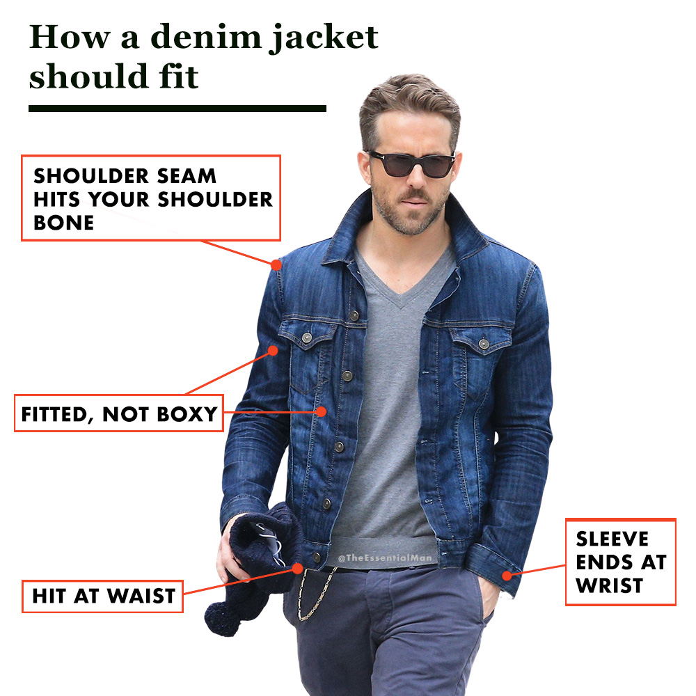 How a Denim Jacket Should Fit a Man — The Essential Man