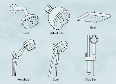 Fixed Shower Head, Handheld Shower head, dual shower head, slide bar shower head, rain shower head, adjustable shower head