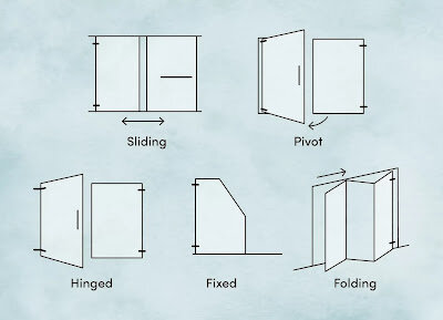 Diagram of sliding, pivot, hinged, fixed & folding shower doors
