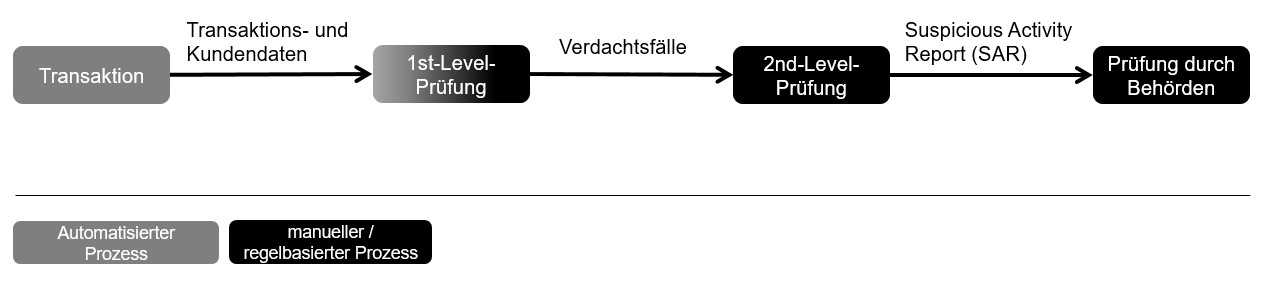 Zahlung über Korrespondenzbanken