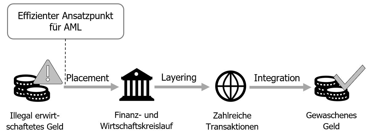 Zahlung über Korrespondenzbanken