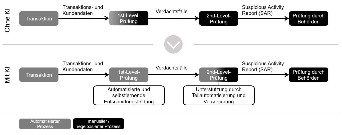 Zahlung über Korrespondenzbanken