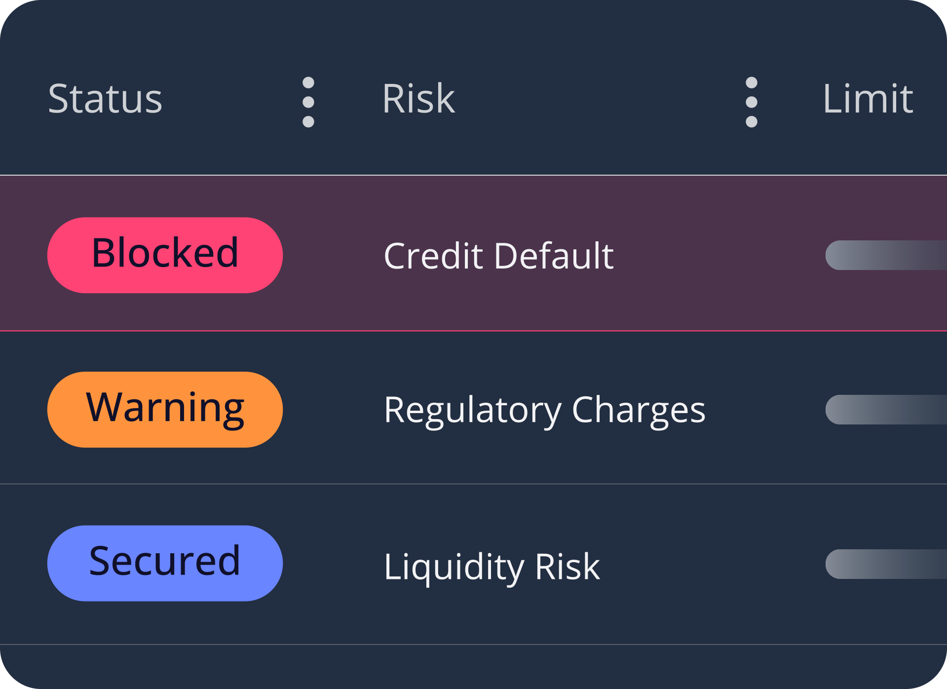 Plataforma VMetrix, solución Software as a Service (SaaS) - Risk Management