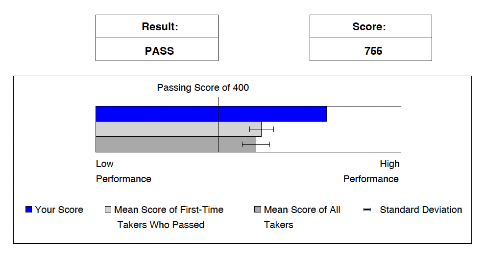 Score Report