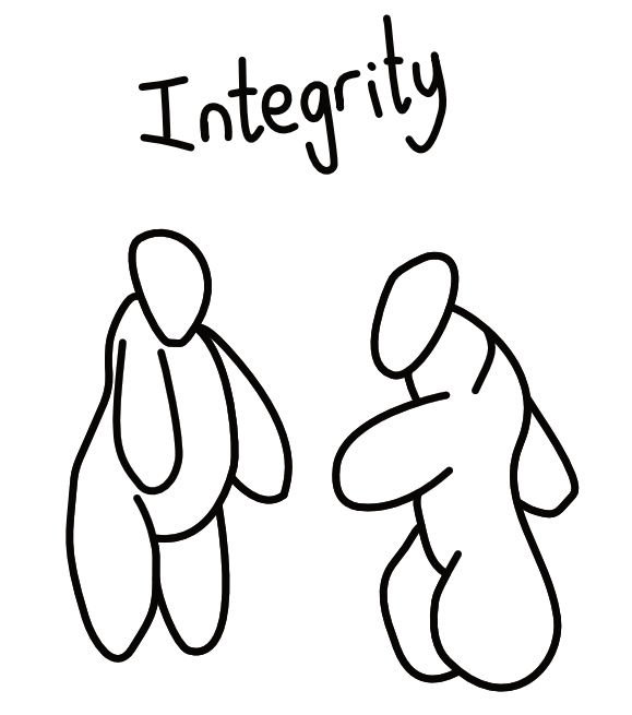 Integrity